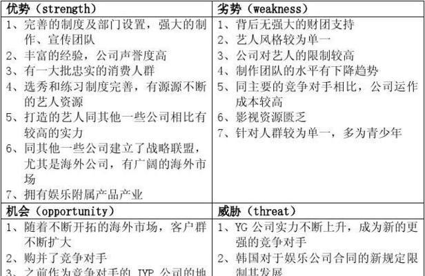 利用SWOT分析挖掘个人优势（掌握自己的优势，开拓未来）