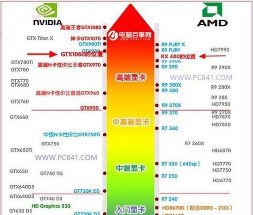 如何帮助不懂电脑的人购买合适的台式电脑（以不懂电脑为前提，掌握购买台式电脑的技巧）