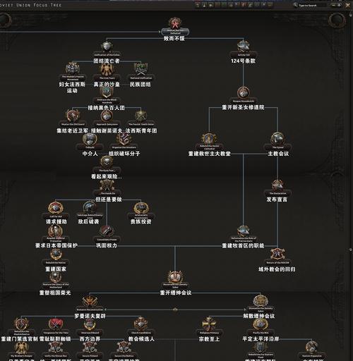 钢铁雄心4快捷键大全（提高游戏效率的关键操作一网打尽）