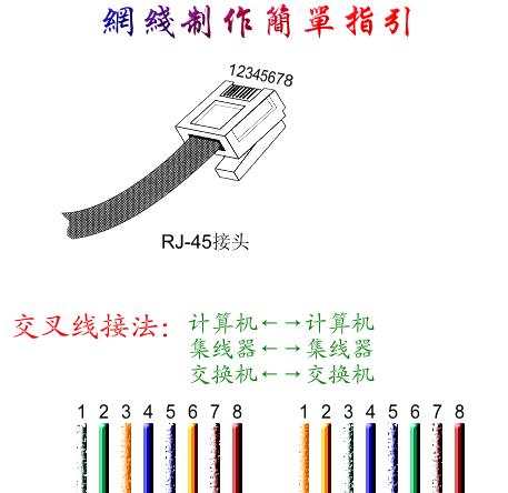 路由器水晶头接法顺序（解密路由器水晶头接法的正确顺序）