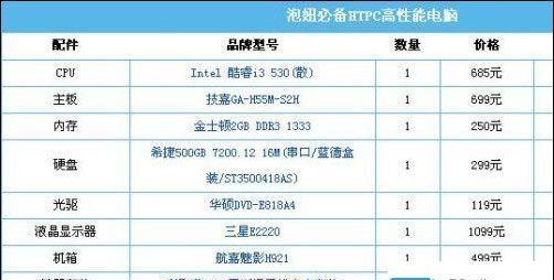 如何选购适合的台式电脑配置（教你一招搞定电脑选购难题）