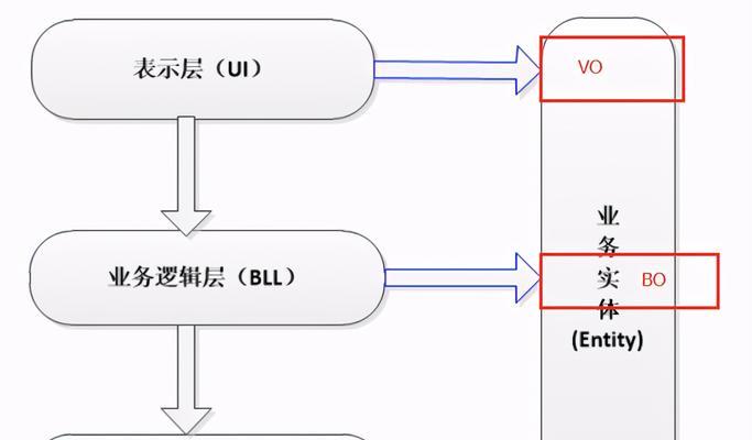 数据库原理及应用解析（探索数据库的核心概念、特性与应用场景）