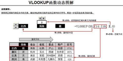 VLOOKUP函数的使用方法及实例（轻松掌握Excel中VLOOKUP函数的用法，提高工作效率）