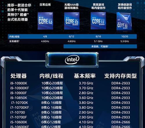 最新电脑CPU处理器排行榜（探索当今计算机领域最强大的处理器及其应用领域）