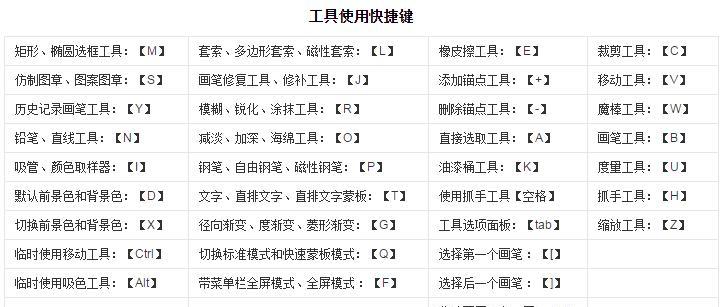 电脑常用快捷键大全（提高工作效率的关键技巧）