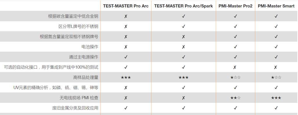 如何检测oppo手机电池寿命？（掌握方法，延长手机使用寿命）