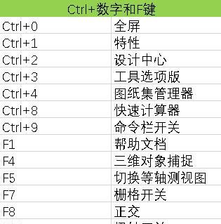 CAD快捷键命令大全——提高绘图效率的利器（掌握这些快捷键，让CAD操作事半功倍）