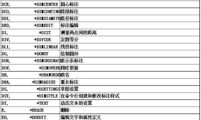 CAD快捷键命令大全——提高绘图效率的利器（掌握这些快捷键，让CAD操作事半功倍）