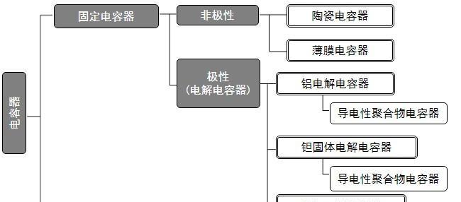 电容种类图片及名称大全（探索丰富多样的电容种类及其特点）