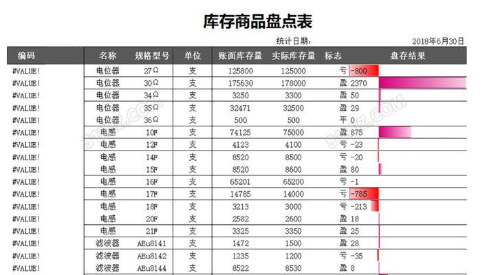 用盘点excel表格自动汇总公式轻松统计数据（简化数据分析流程，提高工作效率）