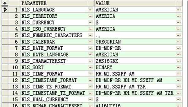 深入了解Oracle数据库字符集查询语句（掌握字符集查询语句，优化数据库操作）