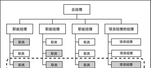 常见矩阵类型推荐及应用领域分析（深入了解矩阵类型，发现广泛应用的可能性）