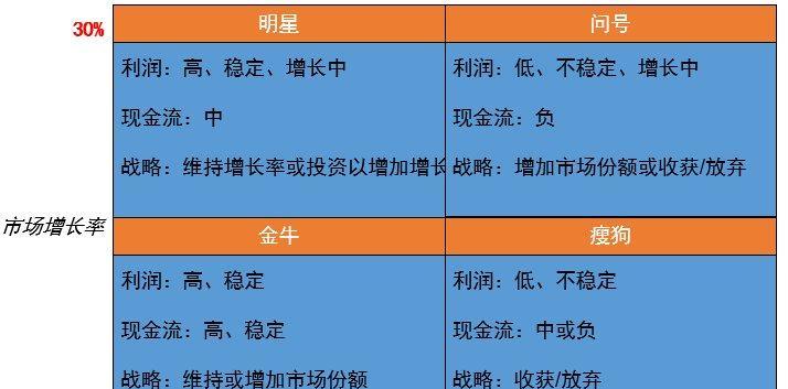 常见矩阵类型推荐及应用领域分析（深入了解矩阵类型，发现广泛应用的可能性）