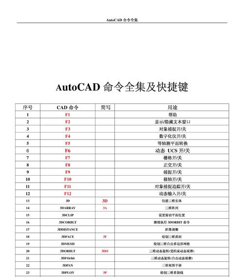 常用快捷键命令大全（提高工作效率的必备技巧）