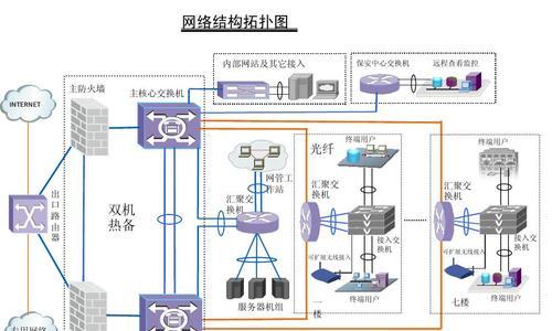 校园网络拓扑图及网络方案的设计与实施（构建稳定的校园网络系统）