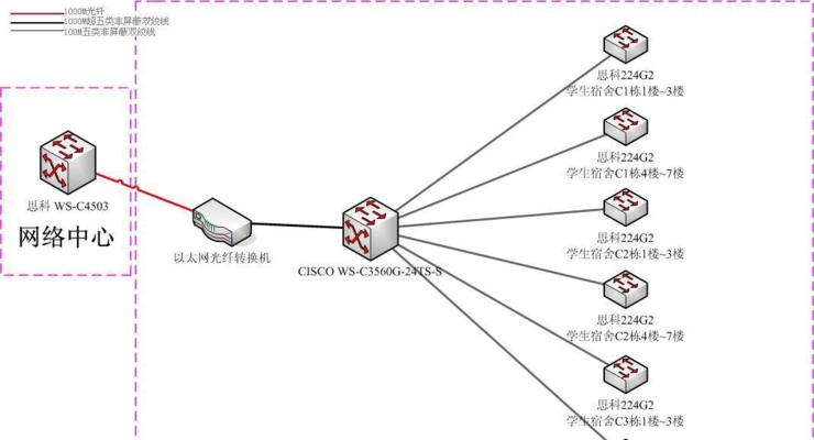 校园网络拓扑图及网络方案的设计与实施（构建稳定的校园网络系统）