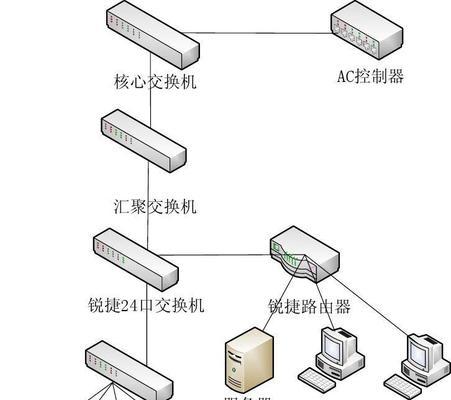 校园网络拓扑图及网络方案的设计与实施（构建稳定的校园网络系统）