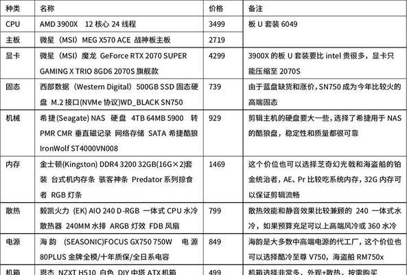 打造台式电脑配置清单（为你带来台式电脑配置，让你的电脑游戏体验更卓越）