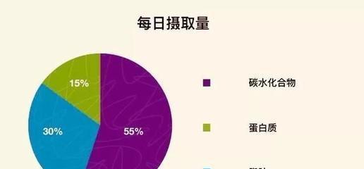 科学有效的减内脏脂肪方法（内脏脂肪减少的关键是什么？）