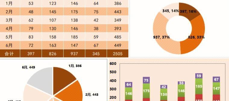 Excel数据可视化图表制作方法（简单易学的Excel数据可视化技巧）