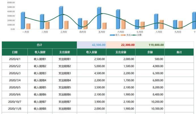 Excel数据可视化图表制作方法（简单易学的Excel数据可视化技巧）