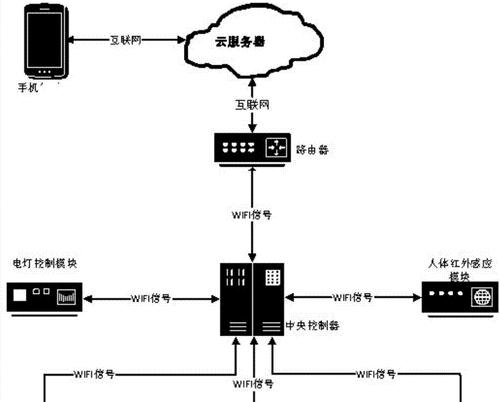 如何搭建稳定的WiFi局域网？（掌握无线网络搭建技巧，助力您的局域网连接）