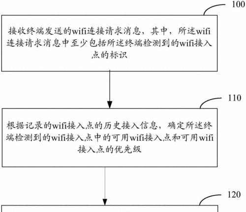 如何搭建稳定的WiFi局域网？（掌握无线网络搭建技巧，助力您的局域网连接）