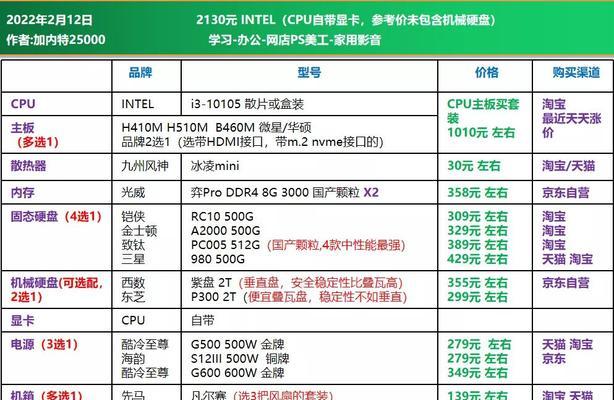 探索主流电脑配置单的优势与选择（了解当今电脑配置趋势，精选适合你的主流配置）