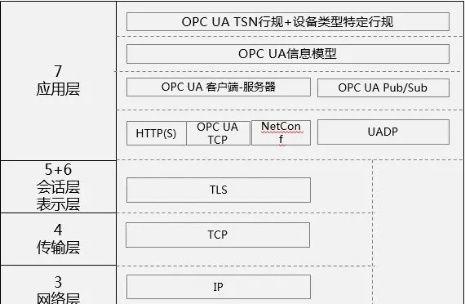 解决以太网显示未识别网络的问题（诊断和修复以太网连接问题的方法）