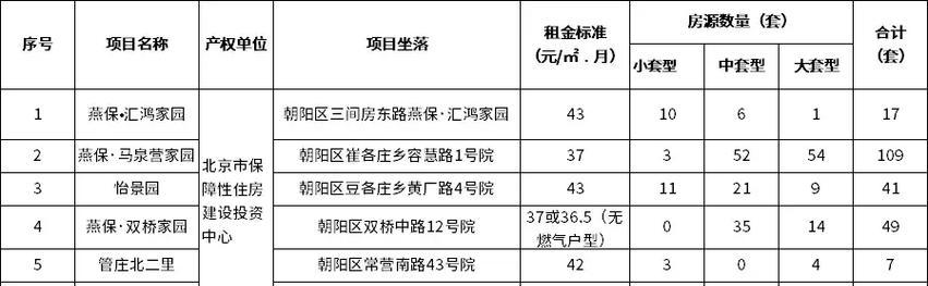 如何申请公租房——满足条件是关键（公租房申请条件详解，助您顺利获得住房保障）