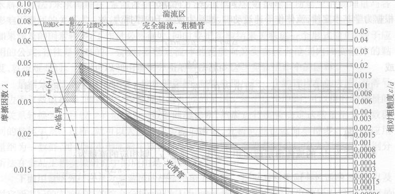 实时趋势曲线制作方法（快速生成实时趋势曲线的关键步骤）