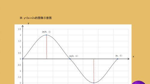 实时趋势曲线制作方法（快速生成实时趋势曲线的关键步骤）