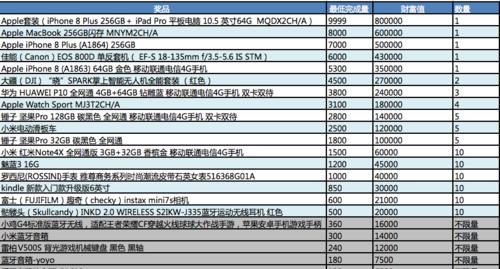 苹果笔记本配置全面解析（一键了解苹果笔记本性能和功能，选购更得心应手）