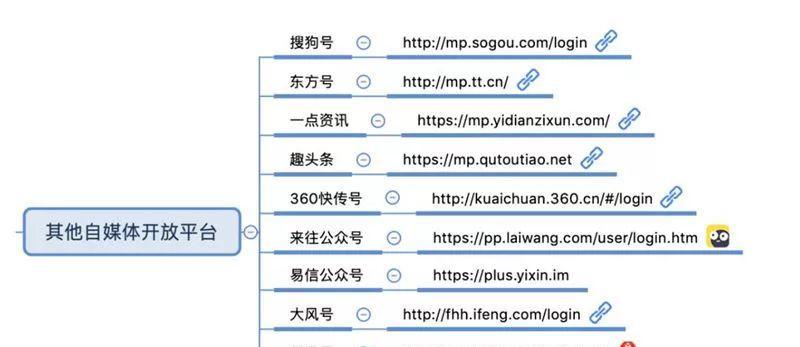 微信推广引流加精准客户的方法（利用微信平台实现有效引流和获取精准客户）