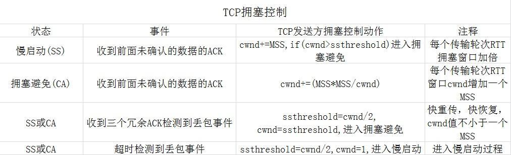 手机网络丢包率测试工具（如何利用手机测试工具评估和改善网络连接质量）