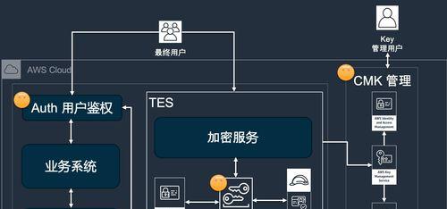 7个小技巧教你轻松解密加密优盘（提升解密效率，保护个人隐私的关键技巧）