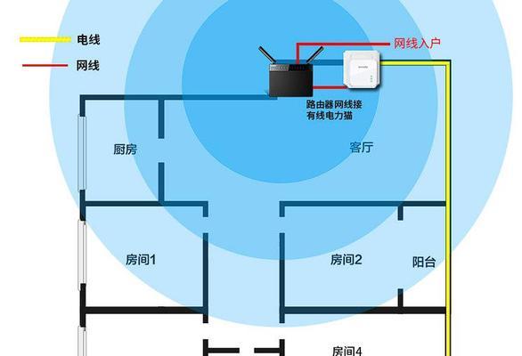 如何分享一户两个路由器的安装方法（实现家庭网络的高速稳定覆盖）