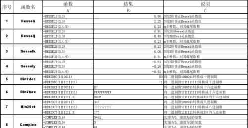 Excel基础函数公式大全（学习Excel基础函数，轻松处理数据）