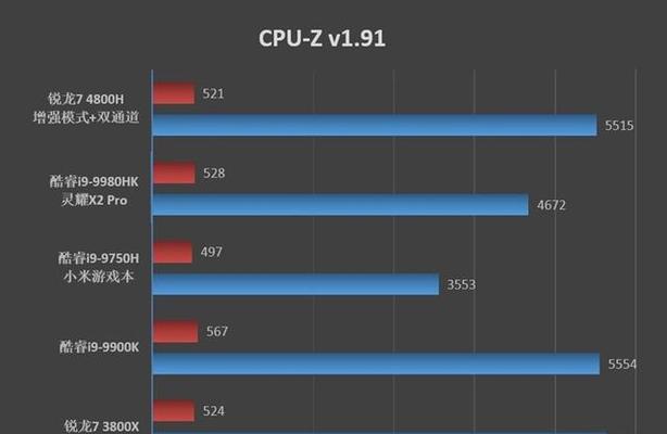 锐龙笔记本CPU排名，探索性能之巅（解析锐龙笔记本CPU性能排名，选购理想笔记本前的必读指南）