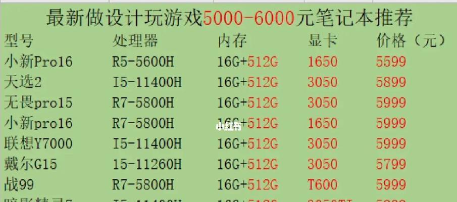 挑选6000以内最强游戏笔记本，享受游戏体验（性价比超高，畅玩游戏不再贵）