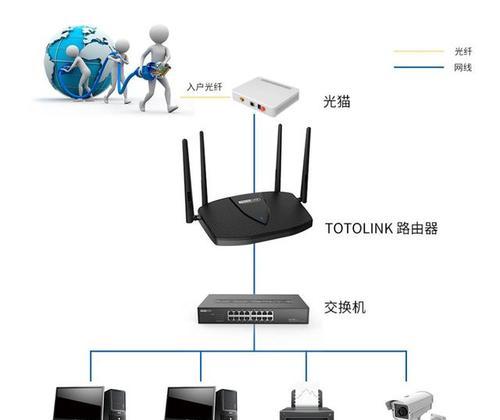 如何在家中使用光纤接入路由器？（简单易懂的家用光纤接路由器教程）