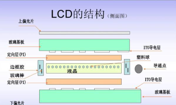 IPS屏幕与LED屏幕的区别（解析两种屏幕技术的优劣势及应用场景）