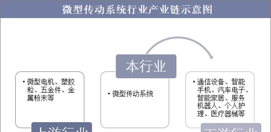 行业分析报告（解析简单行业发展趋势，探讨竞争策略和市场前景）