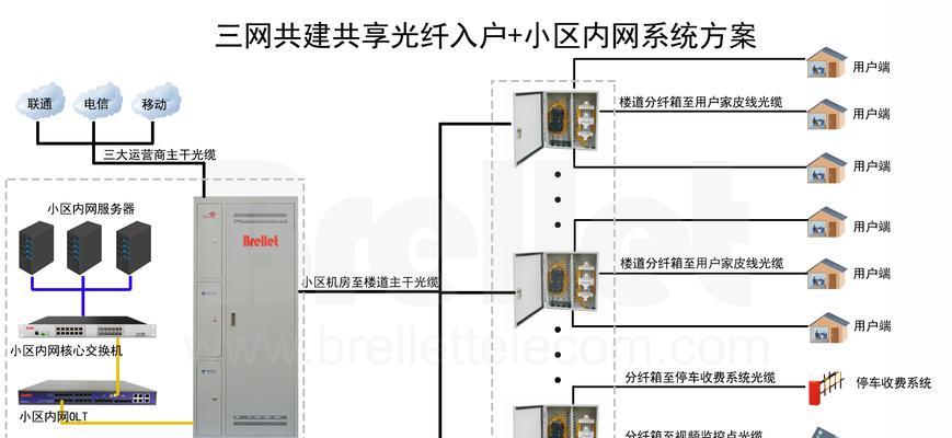 探索树形拓扑结构在传输介质中的应用（优化网络连接和数据传输效率的关键）