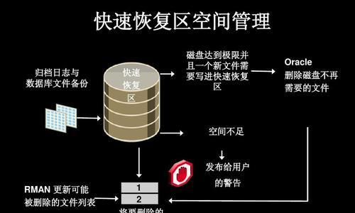 电脑数据备份方法大全（全面保护您的宝贵数据，不再担心丢失！）