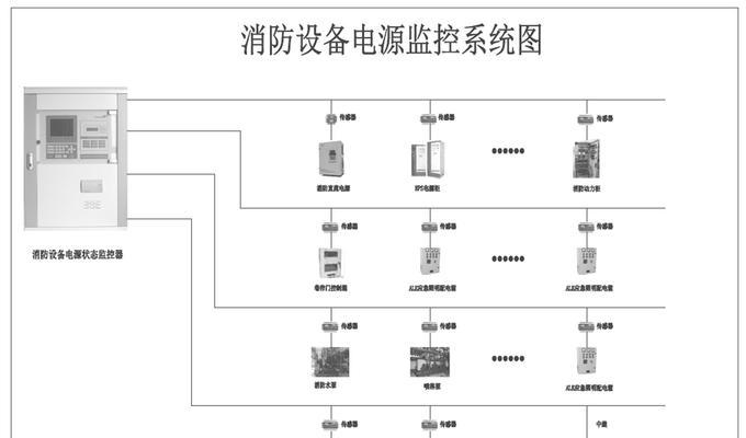 探索监控系统的设备组成与功能（现代监控系统的关键设备与应用领域）