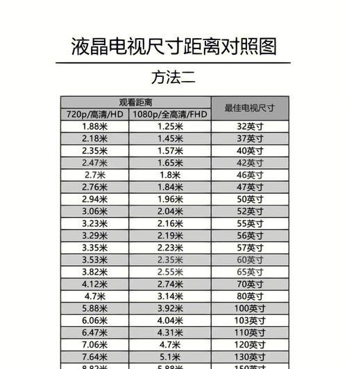 电视机尺寸规格表大全（了解各种尺寸规格，选购适合您的电视机）