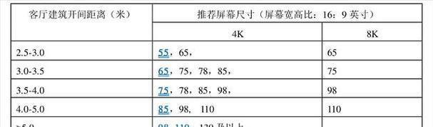 电视机尺寸规格表大全（了解各种尺寸规格，选购适合您的电视机）