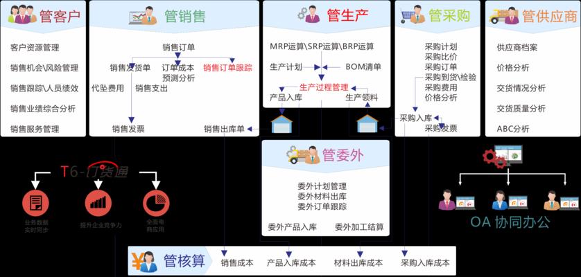 小企业财务软件推荐（提升效率、简化操作，一站式解决小企业财务难题）