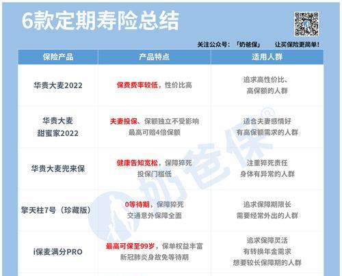 2023纯输出奶爸刷图攻略（打造输出，轻松刷图赚钱）